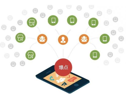 裕民为什么越来越多的企业通过软文营销来引流